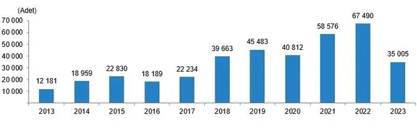 1705648158018.jpeg TÜİK konut satış verilerini yayınladı! 2023'te kaç ev satıldı? - 6