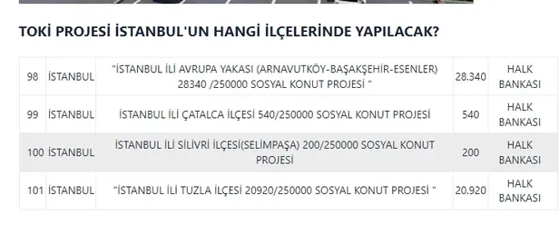 2022 İstanbul'a kaç adet sosyal konut yapılacak? TOKİ İstanbul projeleri hangi ilçelerde? 2+1 ve 3+1 konut şartları... - 6