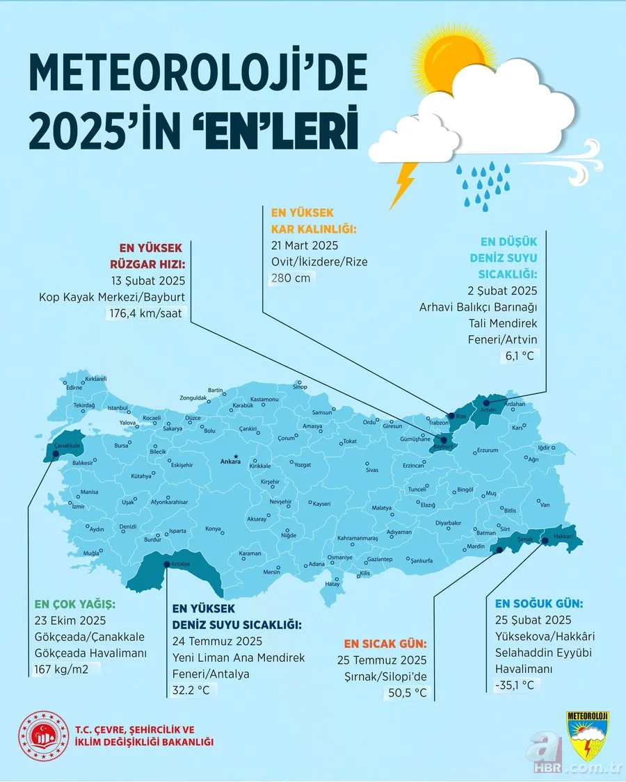 50,5 derece sıcaklık, 280 cm kar! 2025’in illere göre hava raporu ortaya çıktı 2