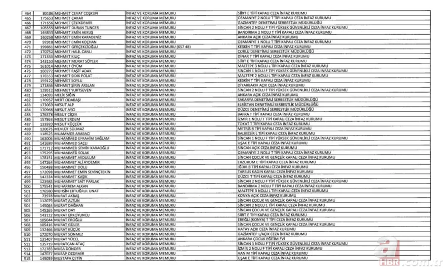 İşte kamudan ihraç edilenlerin listesi 21