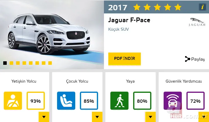 2017'nin en güvenli otomobilleri 9