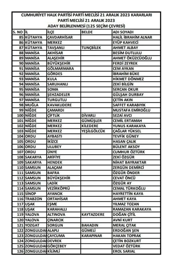 CHP 126 belediye başkan adayını daha açıkladı