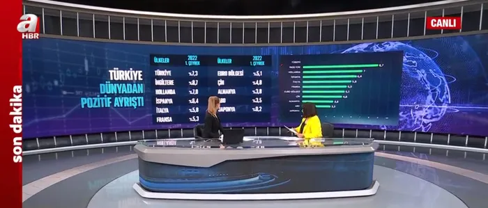 Son dakika | TÜİK açıkladı! İşte ilk çeyrekte büyüme rakamları - 1
