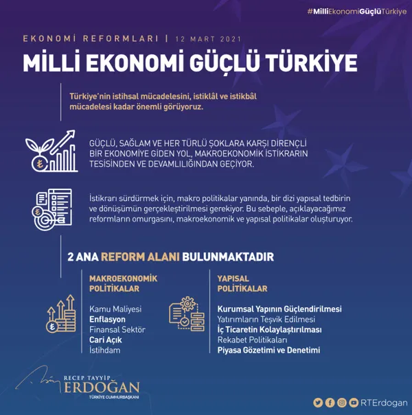 Gözler Ekonomi Reform Paketi’nde! Başkan Erdoğan’dan önemli açıklamalar