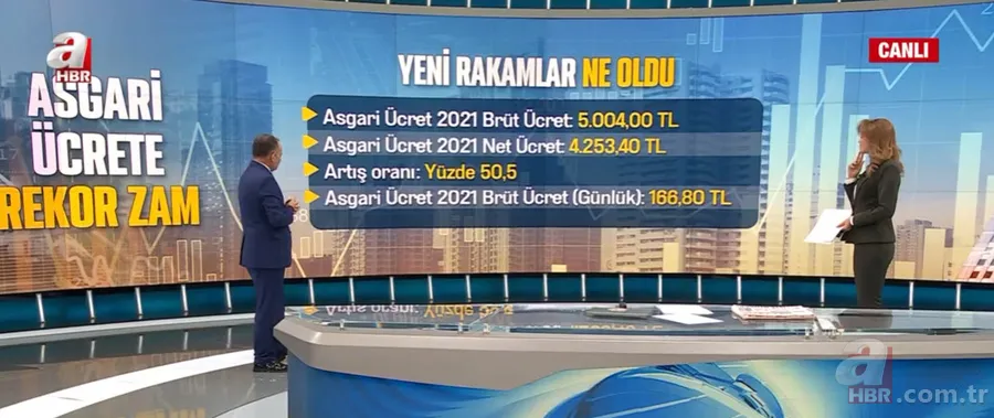 AGİ kalktı mı? AGİ zammı nasıl hesaplanır? | Asgari ücrete rekor zam! Faruk Erdem herkesin merak ettiği soruları A Haber'de yanıtladı 8