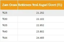 Bakan Işıkhan’dan asgari ücret açıklaması! Komisyonu işaret etti