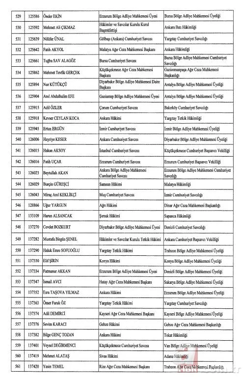 Hakimler ve Savcılar Kuruluna (HSK) ait atama kararları Resmi Gazete'de! 4 bin 36 hakim ve savcının görev yeri değişti