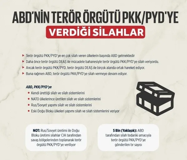 İşte ABD'nin teröristlere verdiği silahlar - 1
