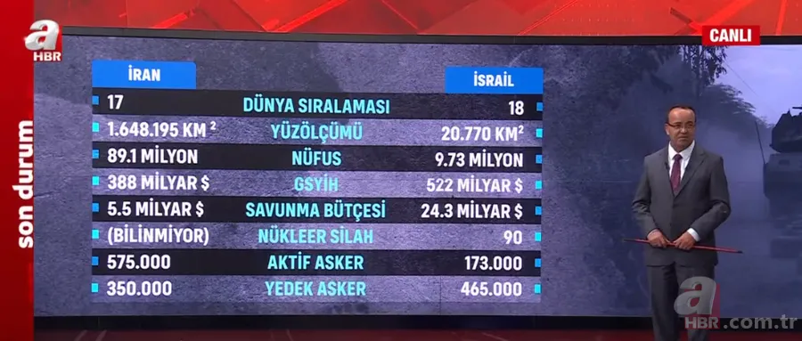 İran – İsrail doğrudan sıcak savaşa girer mi? DEAŞ kartı yeniden mi oynanıyor? 14