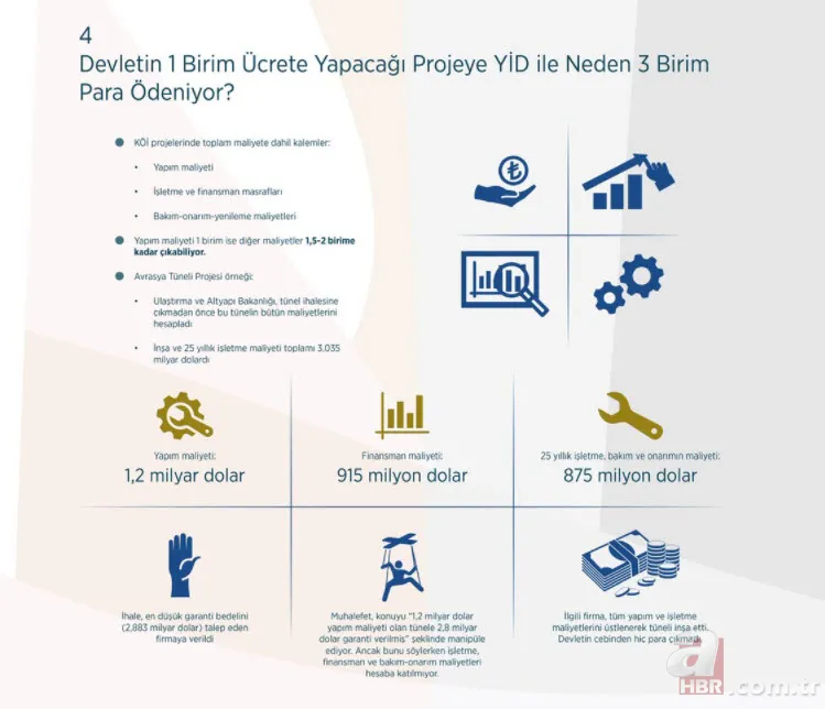 Türkiye'den ulaşımda yap işlet devret devrimi! Muhalefet iftira attıkça AK Parti hükümeti tek tek yaptı 20