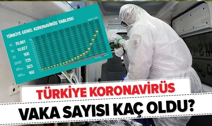 Türkiye güncel durum: 31 Mart Sağlık Bakanlığı Türkiye günlük koronavirüs tablosu: Kaç kişi öldü? Vaka sayısı...