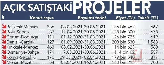 TOKİ 2021 başvuru ne zaman | TOKİ taksitle ev hangi illerde | Ev sahibi olmak isteyenler dikkat! Kaçırılmayacak fırsat 8