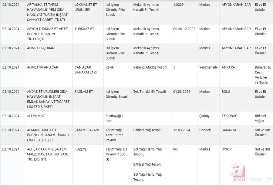 Taklit ve tağşiş ürünlere karşı harekete geçildi: Hileli ürünler anında açıklanacak 4