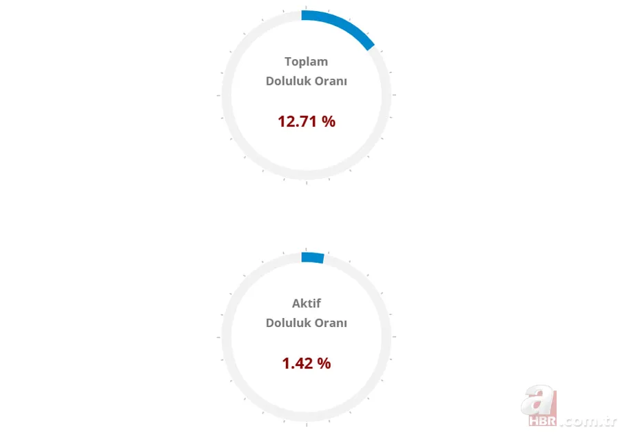 Barajlarda güncel tablo: İstanbul, Ankara ve Bursa’da su seviyesi ne durumda? 5