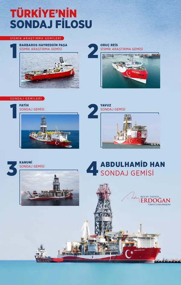 Son dakika: Abdülhamid Han Mavi Vatan’a uğurlandı! Başkan Erdoğan’dan önemli açıklamalar: Yeni sondaj rotamız Akdeniz