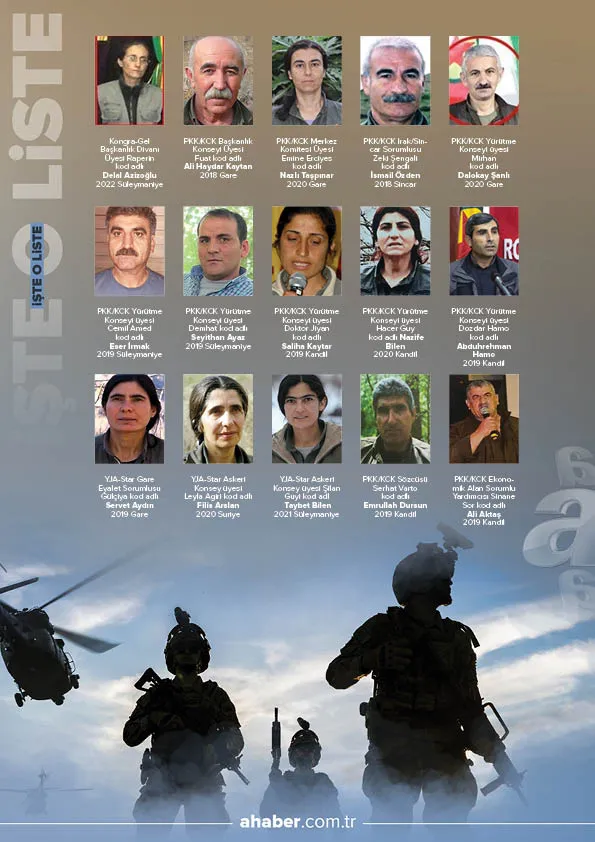 Son dakika | MİT’ten Suriye’nin kuzeyine terör operasyonu! 5 DEAŞ’lı terörist yakalandı