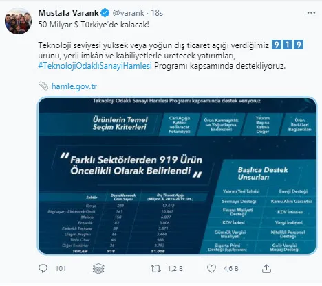 Takvim belli oldu! Sanayi ve Teknoloji Bakanı Mustafa Varank: 50 milyar dolar Türkiye’de kalacak