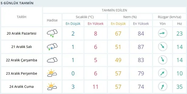 KAR GELİYOR! İstanbul’a kar ne zaman yağacak? 20 Aralık İstanbul kar yağışı olacak mı? Meteoroloji açıkladı!