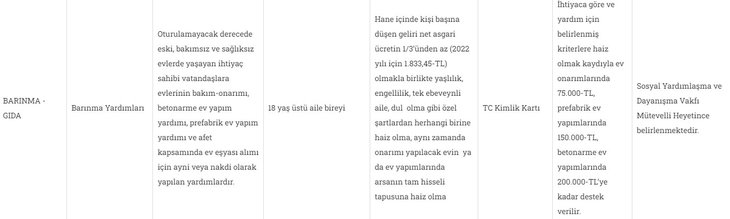 Ev hayali kuranlara müjde! Kendi evini yapana 200.000 TL nakit destek! Başvurular nereden yapılır, şartları neler?
