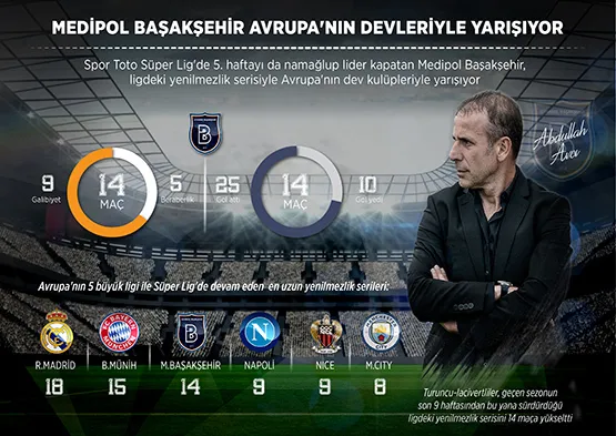 Medipol Başakşehir Avrupa devlerini solladı - 1