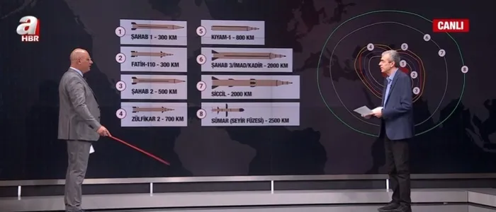 ortadoguda-tansiyon-zirvede-irandan-israile-misilleme-saldirisi-geldi-israil-saldirilara-karsilik-vermeye-deva-1713124955856.jpg Ortadoğu'da tansiyon zirvede! İran'dan İsrail'e misilleme saldırısı geldi | “Gerçek vaat” operasyonunda kullanılan füzeler neler? | İsrail saldırılara karşılık vermeye devam edecek mi? - 4