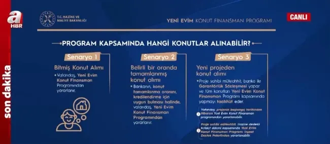 tarihin-en-buyuk-2-konut-kampanyasi-projeye-kim-nasil-basvuracak-1672822912986.jpg Tarihin en büyük 2. konut kampanyası! Projeye kim nasıl başvuracak? - 2