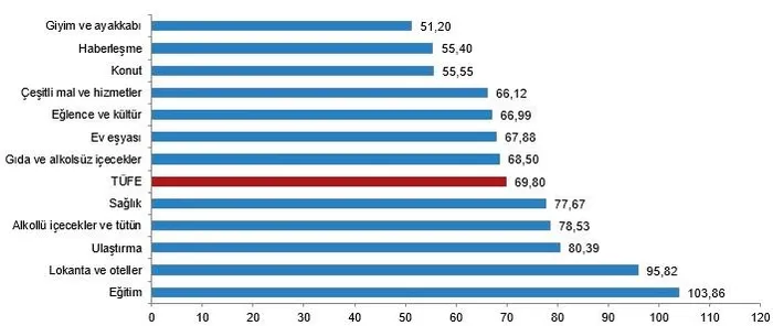 TÜİK kritik enflasyon verisini açıkladı! Nisan 2024’te enflasyon ne kadar oldu? TÜİK Nisan 2024 TÜFE verisi