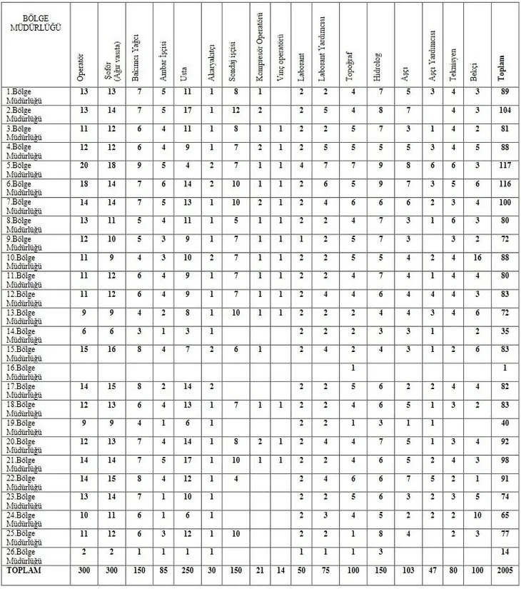 İŞKUR DSİ kura sonuçları isim listesi sorgulama: 2021 Devlet Su İşleri 2.005 işçi alımı yazılı ve sözlü sınav ne zaman?