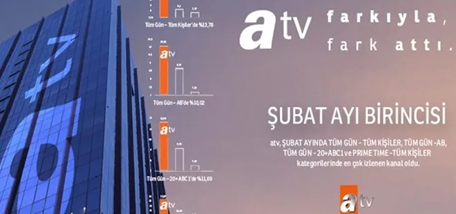 Atv Şubat ayında da fark attı!
