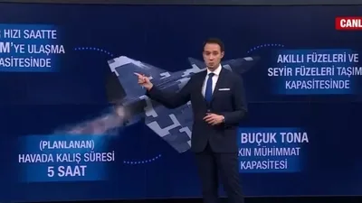 MİUS Türkiye’ye neler kazandıracak?
