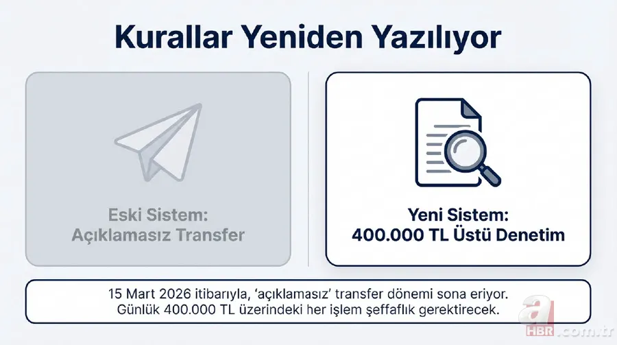 IBAN'la para gönderenler dikkat: Kurallar yeniden yazılıyor, 400 bin liraya çıkacak 8