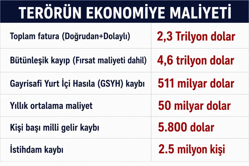 1785892576823.png Terörsüz Türkiye için tarihi dönemeç! 50 yıllık pranganın faturası ve yeni dönemin kazanımları A Haber'de - 2