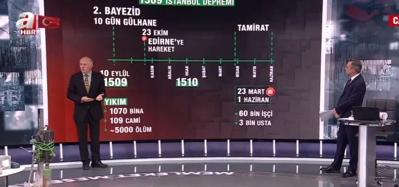 Büyük İstanbul depremi ne zaman ve nerelerde olacak? Profesör Doktor Hüseyin Öztürk A Haber'de yorumladı