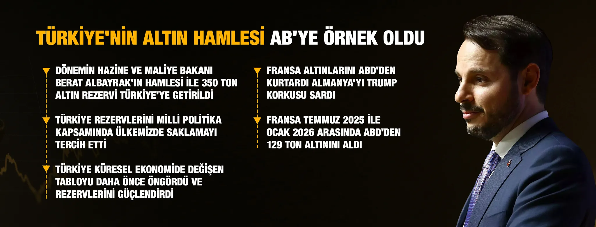 Berat Albayrak'ın vizyoner adımı meyvelerini topluyor: Türkiye'nin altın hamlesi Avrupa'ya rehber oldu