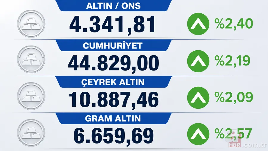 Altında sert yükseliş sonrası gözler yeni seviyelerde! Gram ve ons altın neden yükseliyor 3