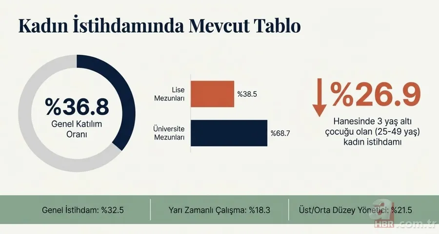 Kadınlara hem kariyer hem annelik desteği: İzin 24 hafta, en az 123 bin TL! 5