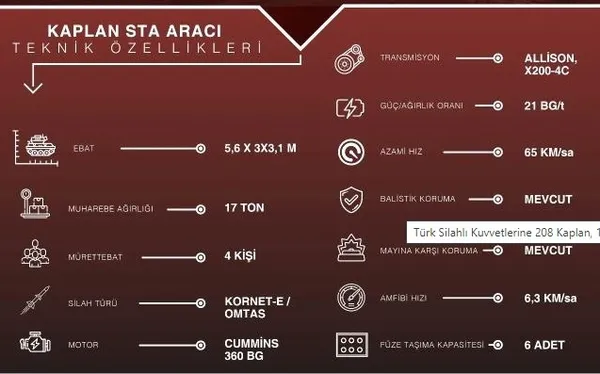 Türkiye'nin gözde tanksavarları arasına yenileri eklendi! Kaplan ve Pars görev için hazır - 6