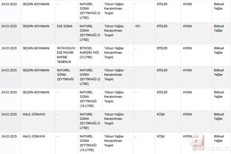 Kırmızı et yerine eşek eti yedirmişler! Sucuktan çıkan şey midenizi bulandıracak 6