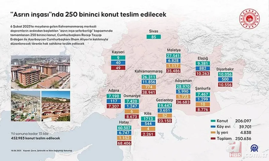 TOKİ AFET KONUTU KURA CANLI İZLE | 44.036 konut kura sonuçları nereden öğrenilir? İsim Listesi: Adana, Urfa, Hatay, Malatya... 6
