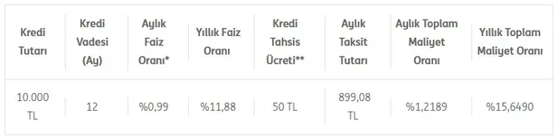 5.000 TL’ye kadar faizsiz, 10.000 TL’ye kadar %0,99 faiz oranı fırsatı! ING ihtiyaç kredisi başvuru şartları nelerdir?