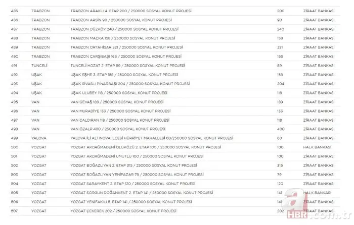 TOKİ 250 bin sosyal konut projesi hangi illerde yapılacak? İl il rakamlar belli oldu | İşte sıralı tam liste 25