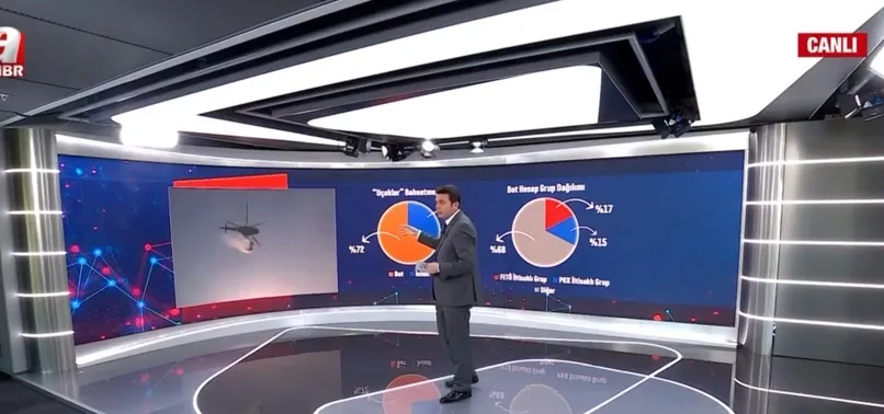Bot hesaplarla yangın mücadelesi provoke edildi! Bot hesaplarda FETÖ ve PKK izi