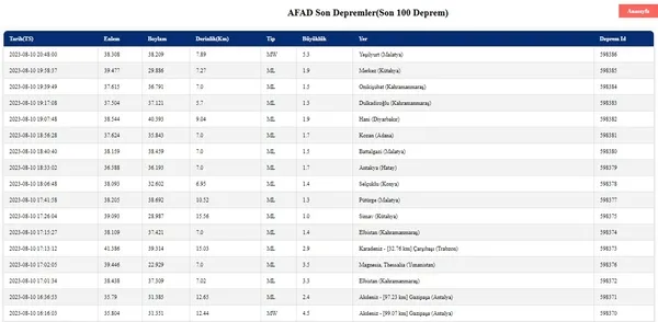 Malatya’da 5.3 büyüklüğünde deprem! İlk detaylar belli oldu! Son depremler listesi...