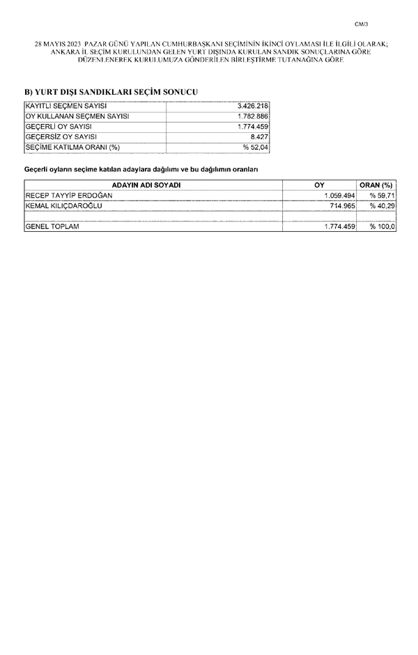 Cumhurbaşkanlığı seçiminin kesin sonuçları Resmi Gazete’de yayımlandı! Başkan Erdoğan’ın mazbatası TBMM’de