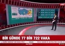 77 bin 722 yeni vaka! Günün verileri açıklandı