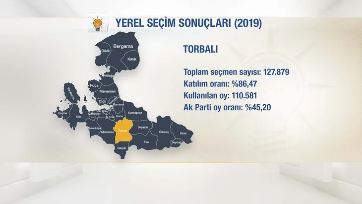 İşte AK Parti'nin İzmir adayları! Başkan Erdoğan ilçe ilçe açıkladı