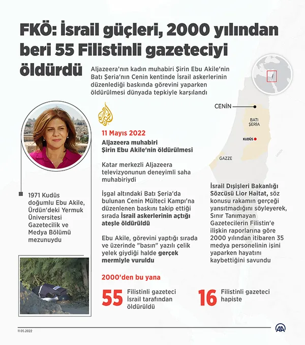 İşgalci İsrail’den bir skandal daha! Şirin Ebu Akile cinayetinde çileden çıkaran karar