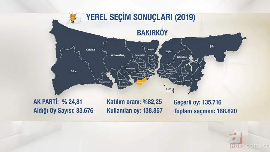 AK Parti İstanbul ilçe belediye başkan adayları belli oldu! Başkan Erdoğan açıkladı 23