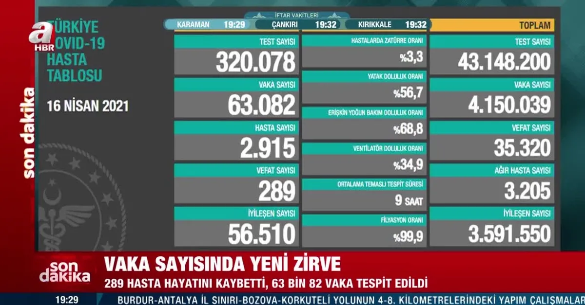 Son dakika! Kovid-19 tablosu açıklandı! Günlük vaka sayında rekor | 16 Nisan 2021