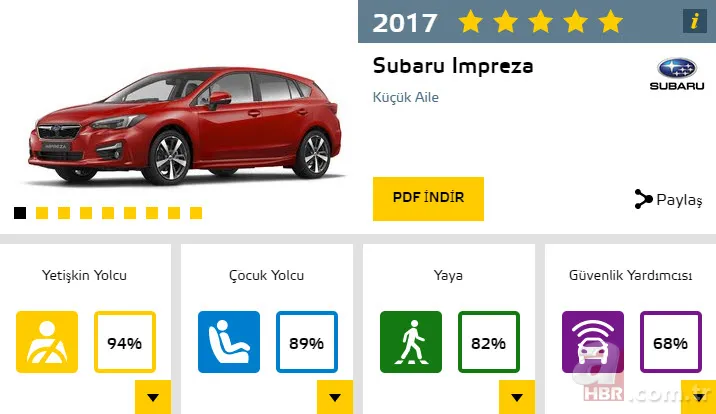 2017'nin en güvenli otomobilleri 8